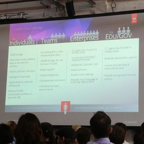 Creative Cloud Offerings.