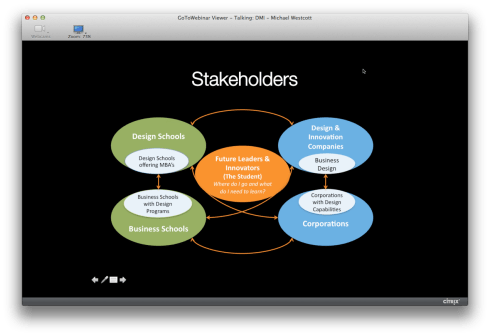 DMI Webinar - Designing Business & Education
